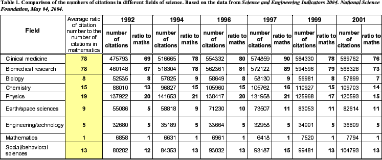 \includegraphics[width=7in]{cites-chart}